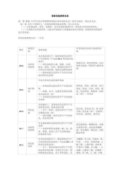 国家危险废物名录