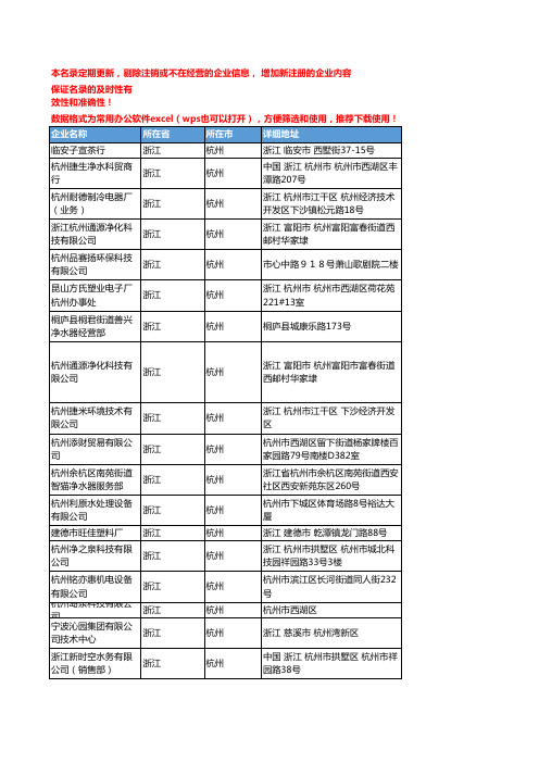 2020新版浙江杭州净水器企业公司名录名单黄页联系方式大全173家