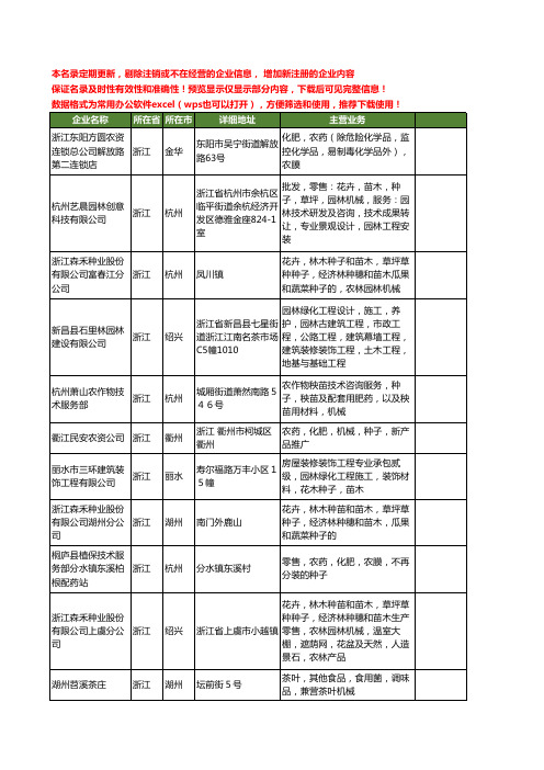 新版浙江省种子机械工商企业公司商家名录名单联系方式大全120家