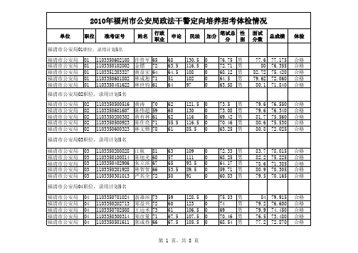 2010福州基层政法干警定向培养招考体检合格考生请况一览表xls