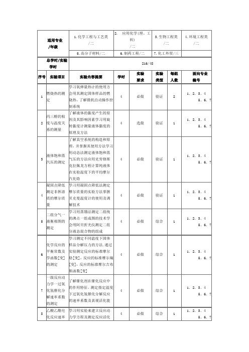 大连理工物理化学实验