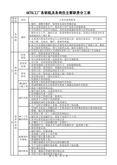 工厂岗位职责表