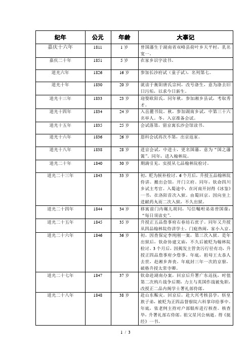曾国藩年表