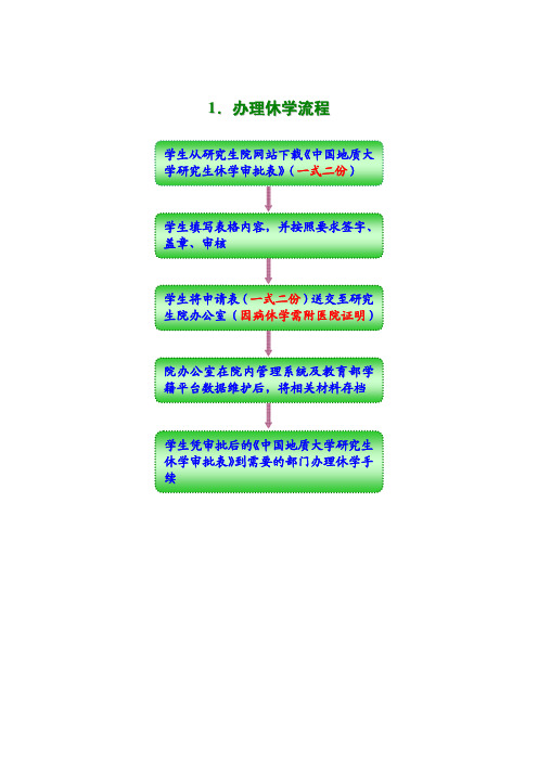 办理休学流程-中国地质大学研究生院