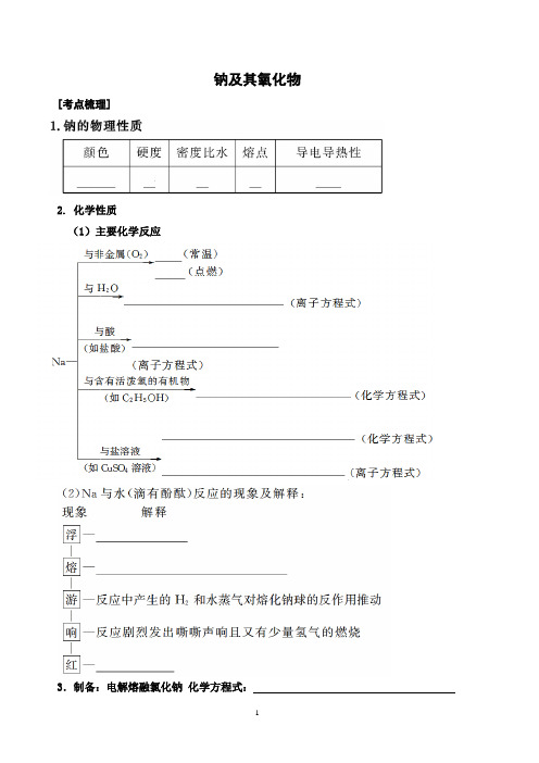 钠及其氧化物.doc