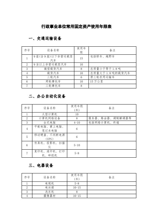 行政事业单位常用固定资产使用年限表