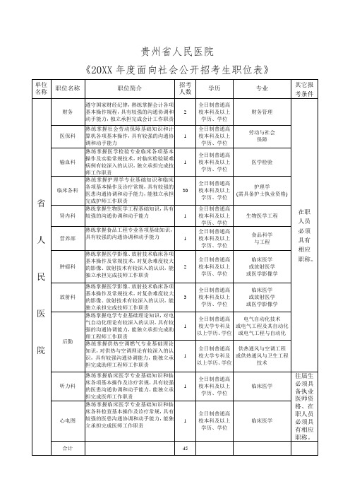 岗位职责-贵州省人民医院XXXX年度面向社会公开招考毕