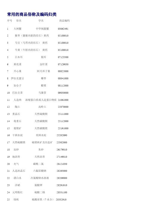 商品俗称及HS编码.