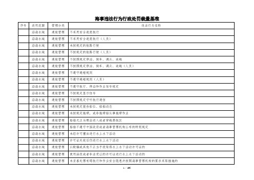 海事违法行为行政处罚裁量基准