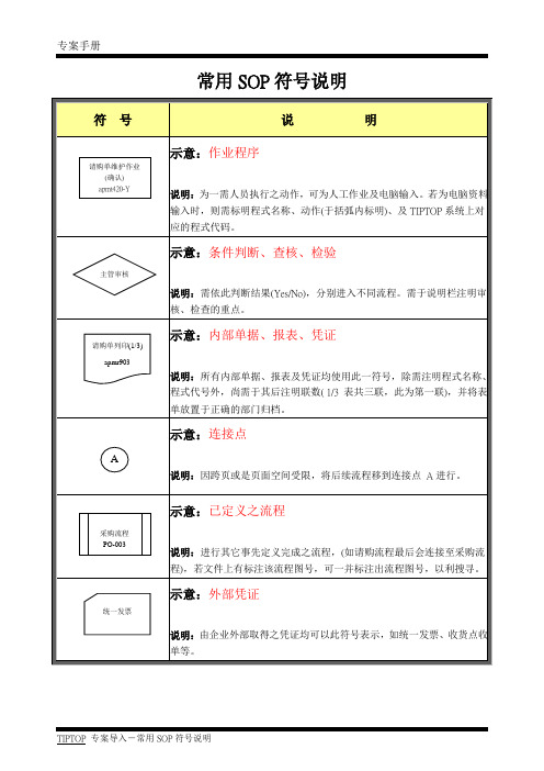 ERP系统常用SOP符号说明[模板]