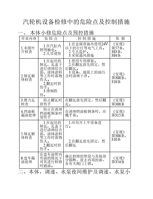 汽轮机设备检修中的危险点及控制措施