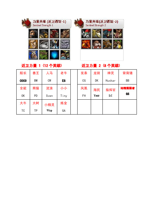 Dota 6.77 英雄介绍-近卫力量-20个英雄