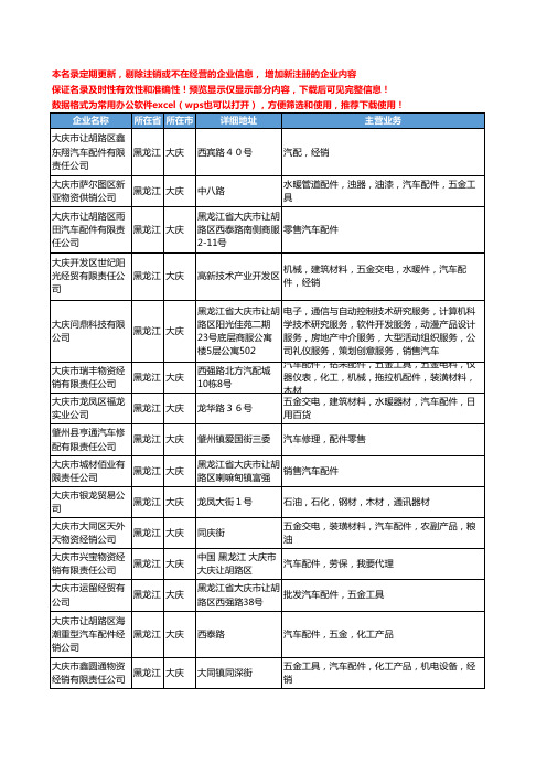 新版黑龙江省大庆汽车配件公司工商企业公司商家名录名单联系方式大全113家