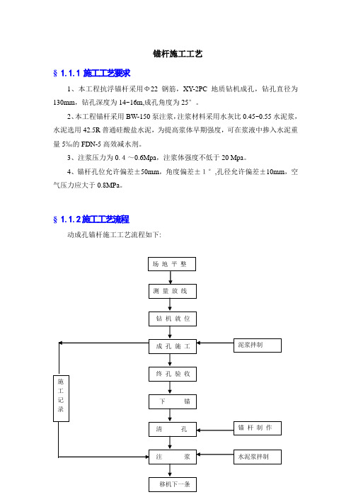 锚杆施工方案(泥浆护壁后注浆法专项方案)
