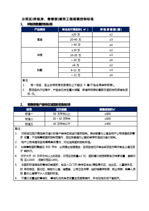 示范区(样板房、售楼部)装饰工程规模控制标准