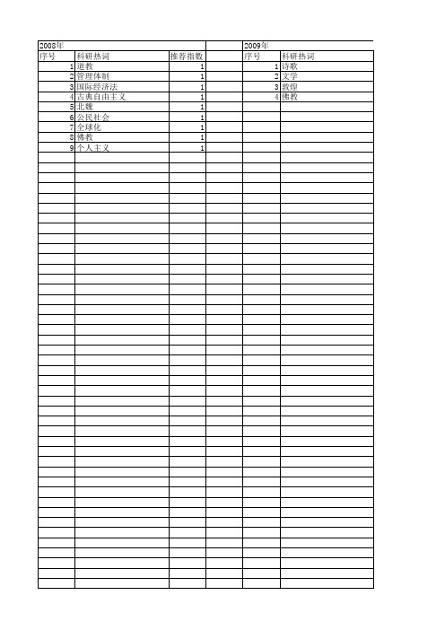 【国家社会科学基金】_体制宗教_基金支持热词逐年推荐_【万方软件创新助手】_20140805
