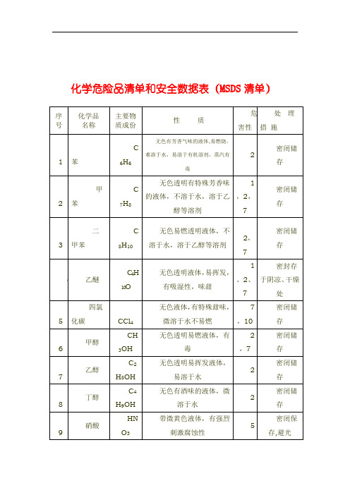 化学危险品清单和安全数据表