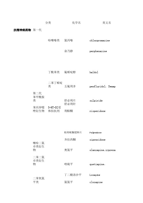 xy常用精神科药物说明及价格