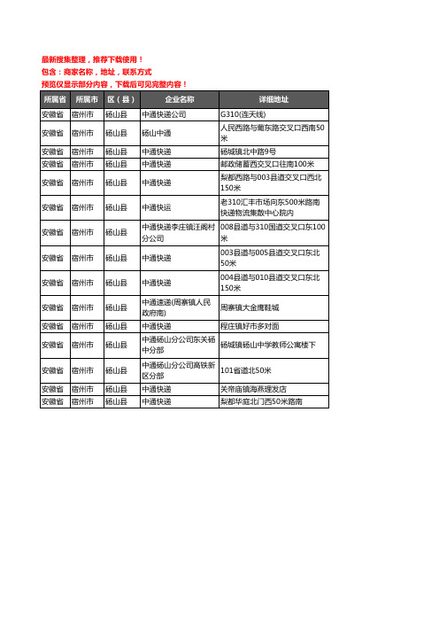 新版安徽省宿州市砀山县中通快递企业公司商家户名录单联系方式地址大全15家