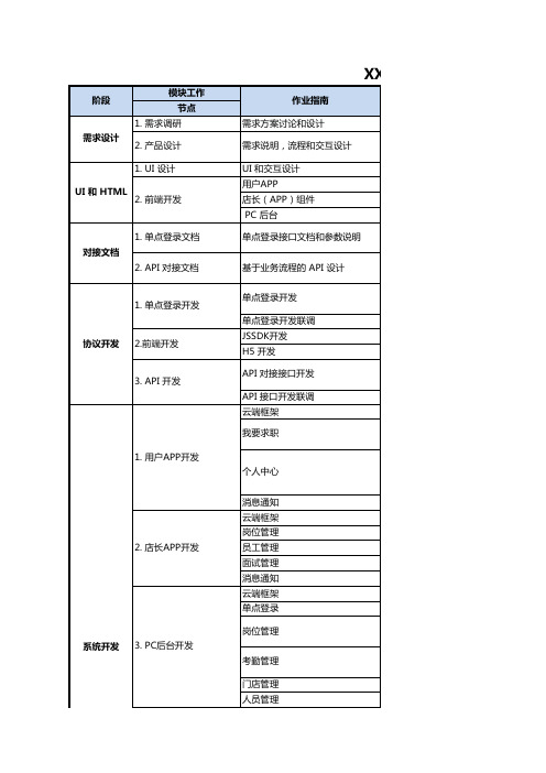 项目跟踪WBS工作计划表模板