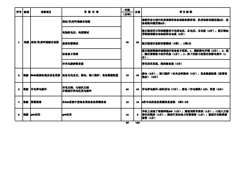 江苏电信综合化维护认证设备专业实操题库(高级)