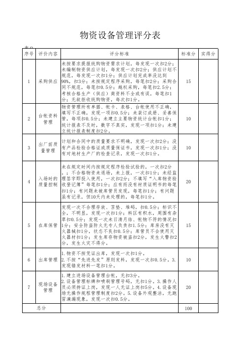 物资设备管理评分表