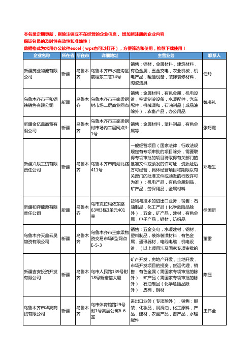 2020新版新疆省有色金属制品工商企业公司名录名单黄页大全32家