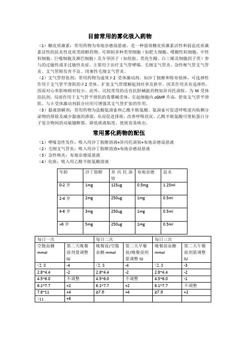 雾化配伍及血糖调控