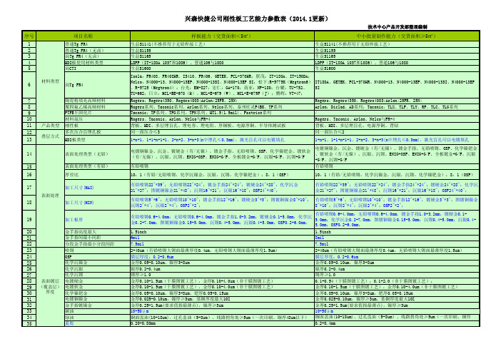 兴森快捷公司刚性板工艺能力参数表(2014.1 更新)中文版