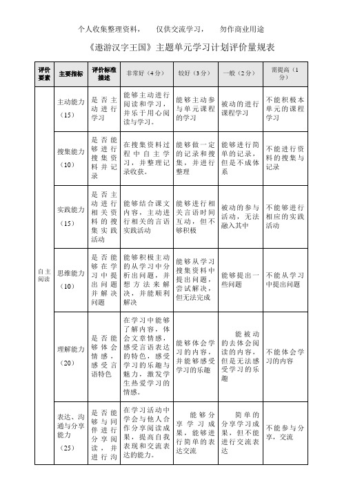 《遨游汉字王国》主题单元学习评价量规