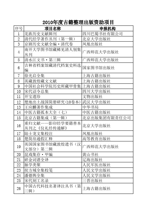 2010年度古籍整理出版资助项目 - 中国新闻出版网
