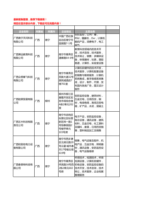 新版广西省安防监控设备工商企业公司商家名录名单联系方式大全381家