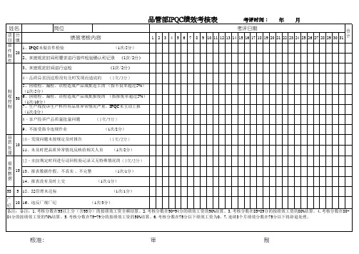 品管绩效考核表(110528)