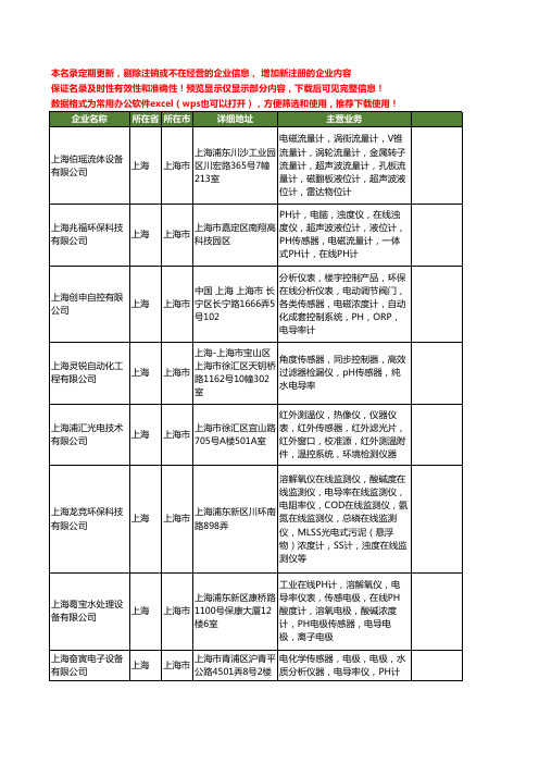 新版上海市电导率传感器工商企业公司商家名录名单联系方式大全18家