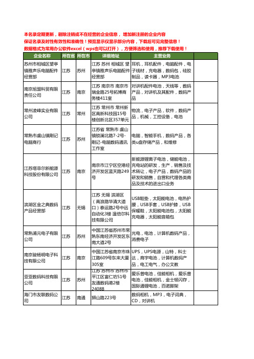 新版江苏省数码电池工商企业公司商家名录名单联系方式大全87家