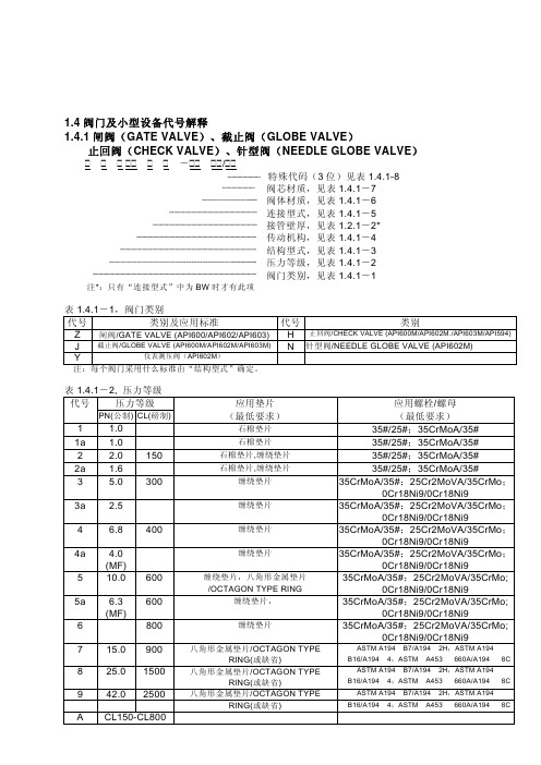 阀门参考代码