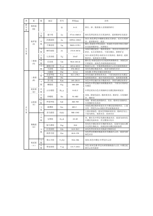 地层表