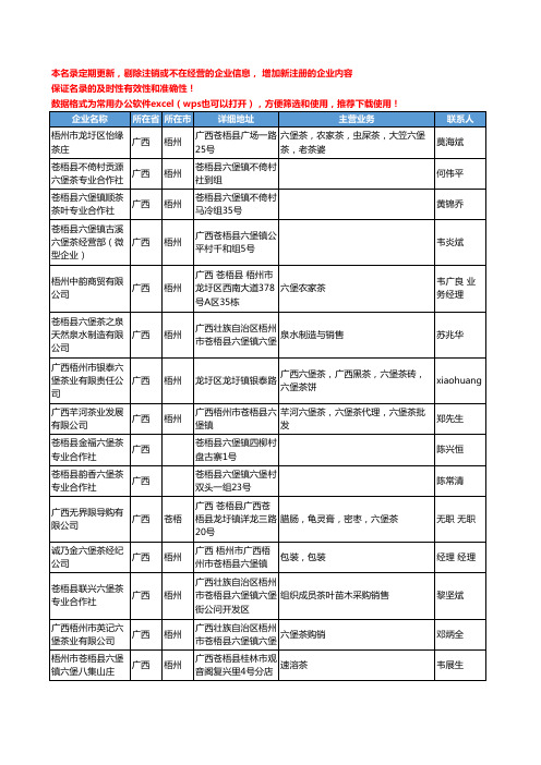 2020新版全国六堡茶工商企业公司名录名单黄页大全86家