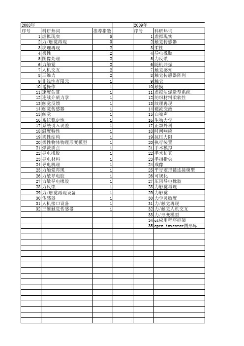【国家自然科学基金】_力触觉_基金支持热词逐年推荐_【万方软件创新助手】_20140803