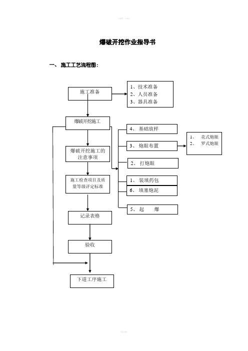 爆破开挖作业指导书
