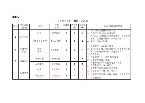 危害分析