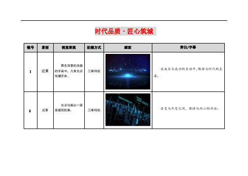 中建一局(巩义)宣传片形象宣传片分镜头脚本