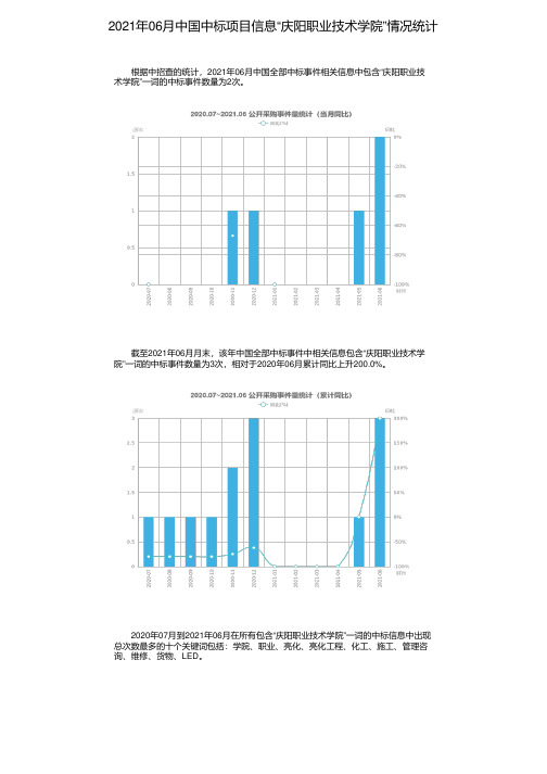 2021年06月中国中标项目信息“庆阳职业技术学院”情况统计