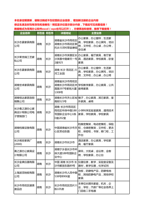 新版湖南省学校家具工商企业公司商家名录名单联系方式大全19家