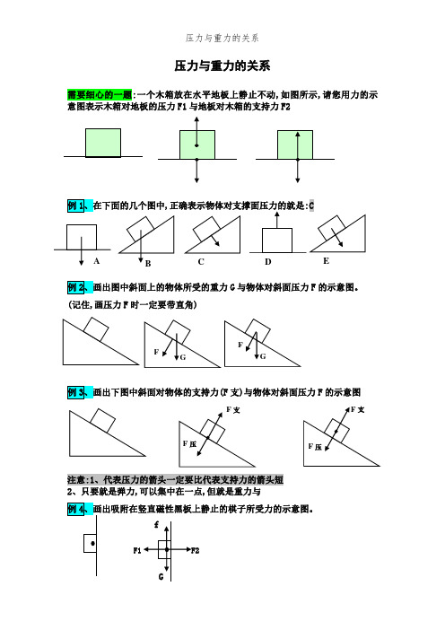 压力与重力的关系