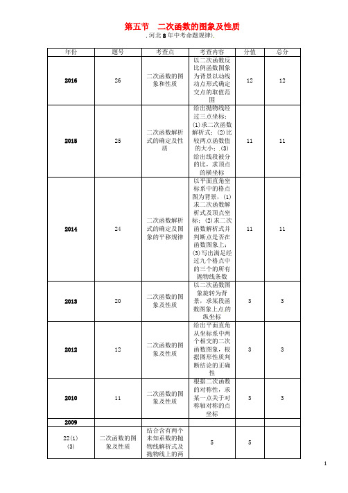 (河北专版)2017中考数学第一编教材知识梳理篇第三章函数及其图象第五节二次函数的图象及性质试题