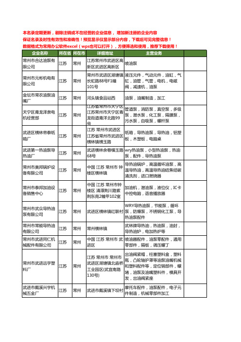 新版江苏省常州油泵工商企业公司商家名录名单联系方式大全193家