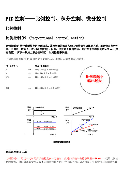 PID图解