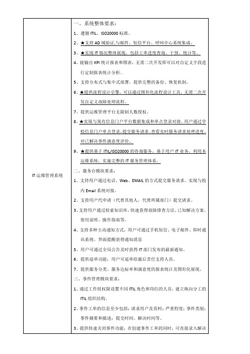 IT运维管理系统 招标参数 模板