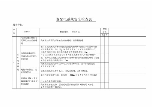 变配电系统安全检查表